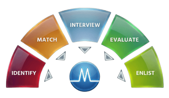 Health Mount Process